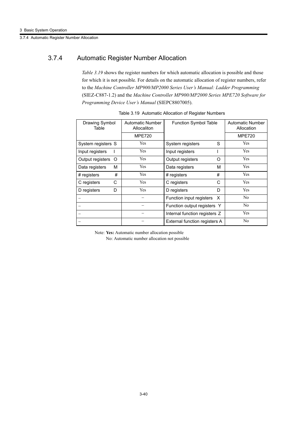 4 automatic register number allocation | Yaskawa MP920 User's Manual Design User Manual | Page 114 / 565