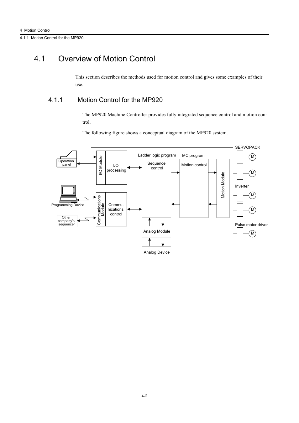 1 overview of motion control, 1 motion control for the mp920 | Yaskawa MP920 User's Manual Design User Manual | Page 116 / 565