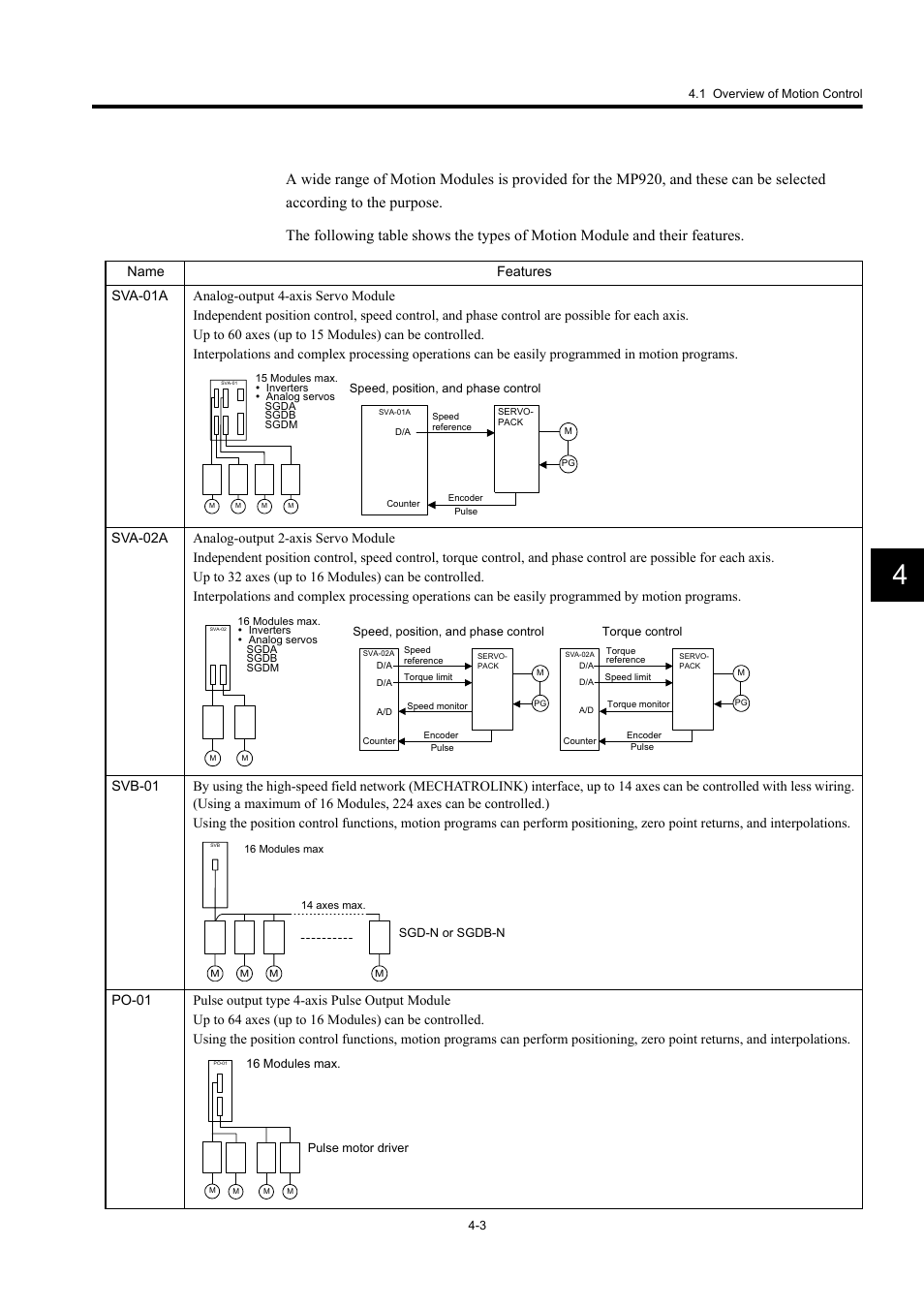 Yaskawa MP920 User's Manual Design User Manual | Page 117 / 565
