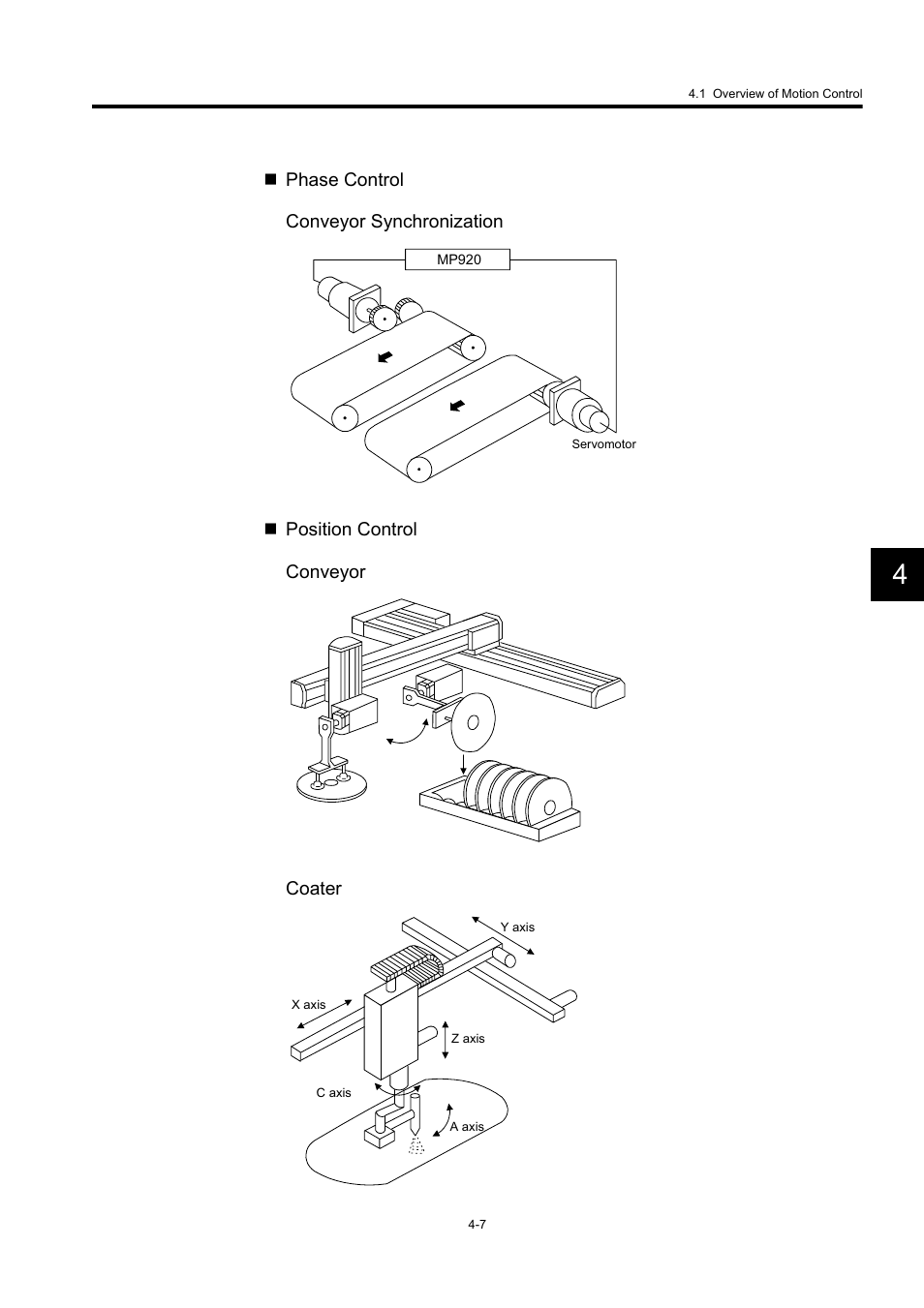 Yaskawa MP920 User's Manual Design User Manual | Page 121 / 565