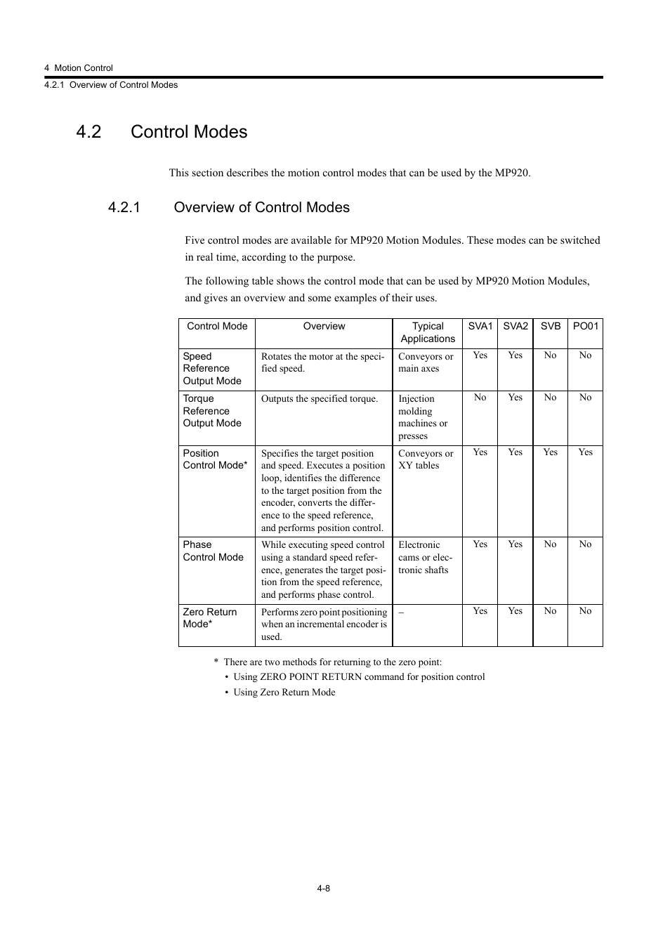 2 control modes, 1 overview of control modes | Yaskawa MP920 User's Manual Design User Manual | Page 122 / 565