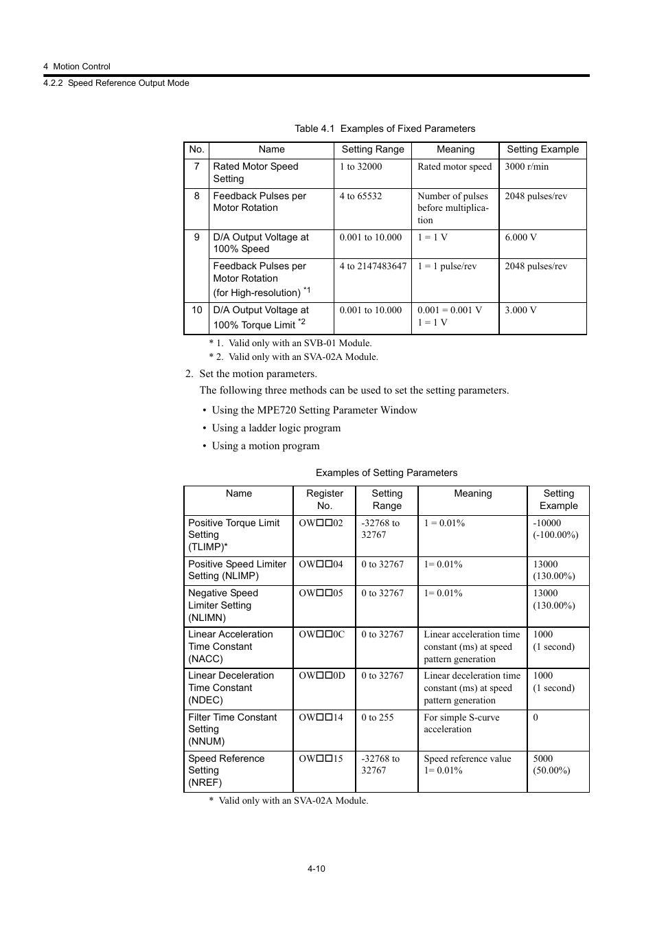 Yaskawa MP920 User's Manual Design User Manual | Page 124 / 565