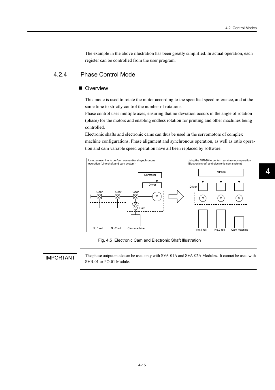 4 phase control mode, Overview, Important | Yaskawa MP920 User's Manual Design User Manual | Page 129 / 565