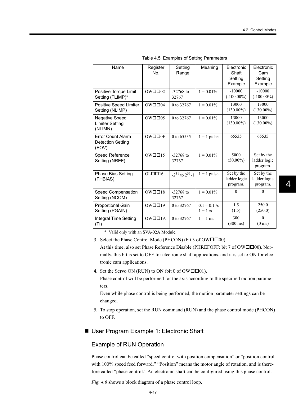 Yaskawa MP920 User's Manual Design User Manual | Page 131 / 565