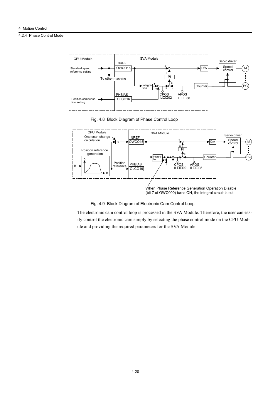 Yaskawa MP920 User's Manual Design User Manual | Page 134 / 565