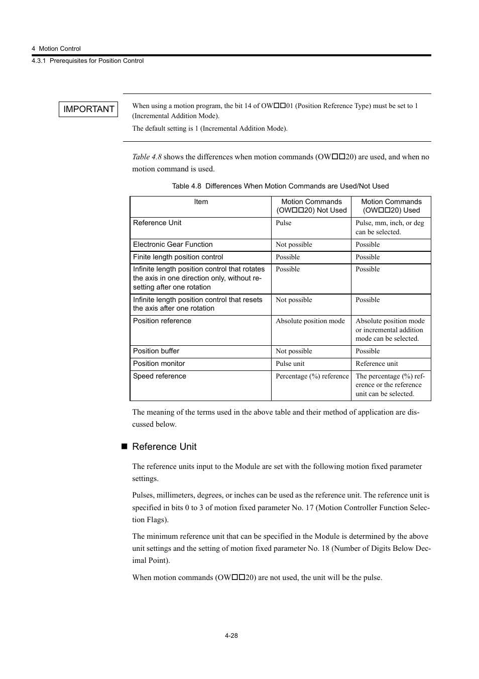 Reference unit | Yaskawa MP920 User's Manual Design User Manual | Page 142 / 565
