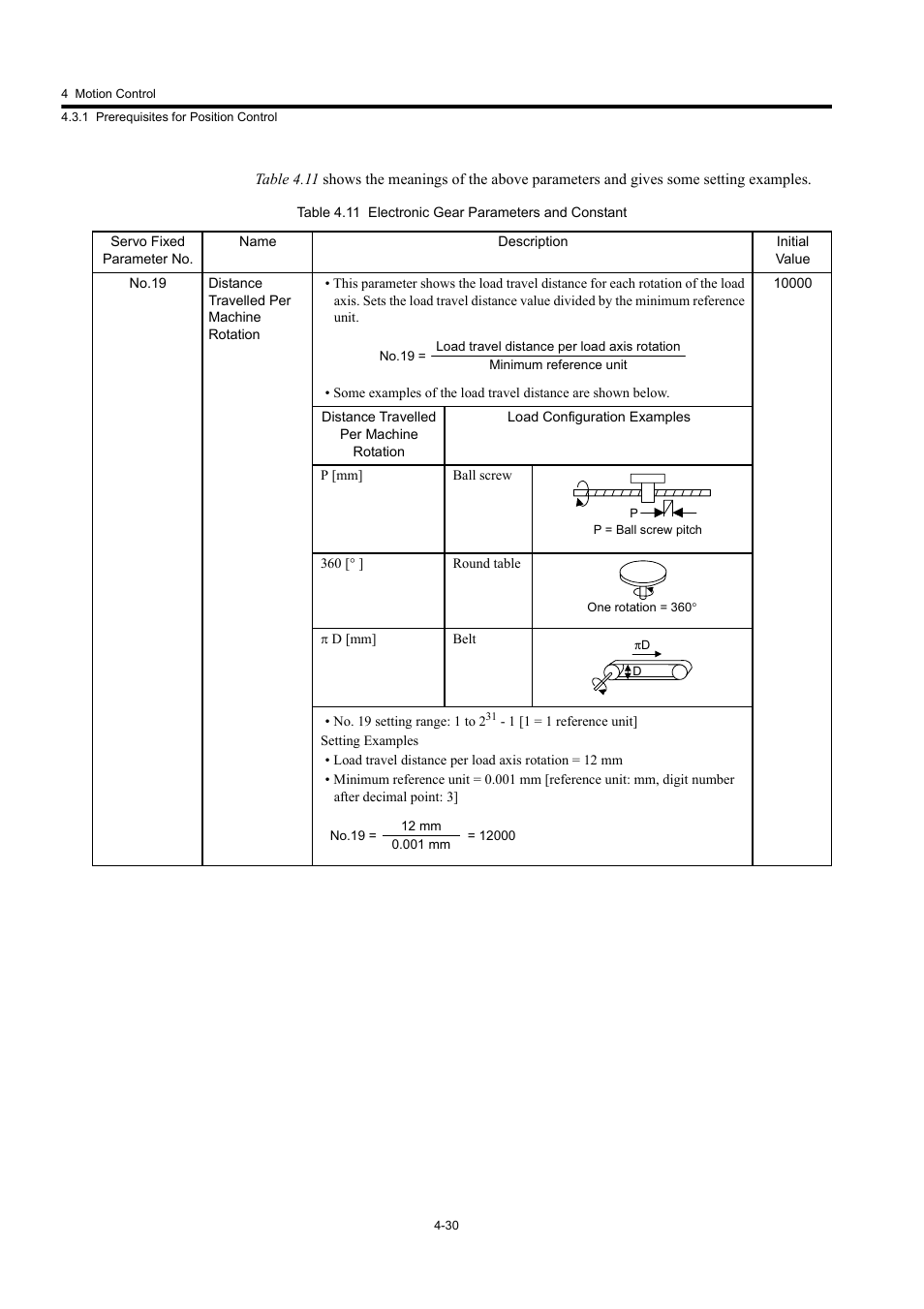 Yaskawa MP920 User's Manual Design User Manual | Page 144 / 565