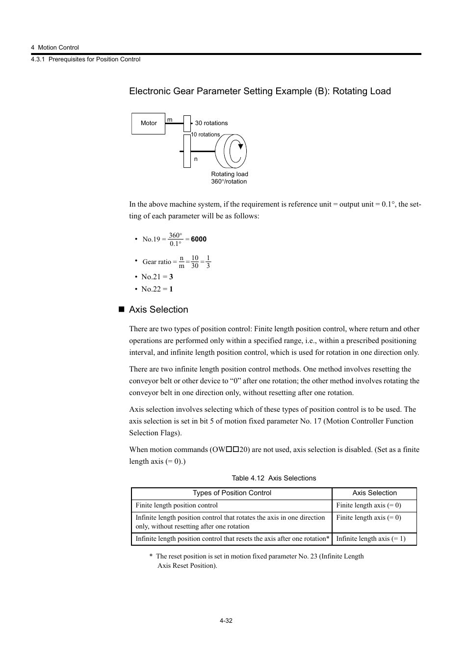 Axis selection | Yaskawa MP920 User's Manual Design User Manual | Page 146 / 565