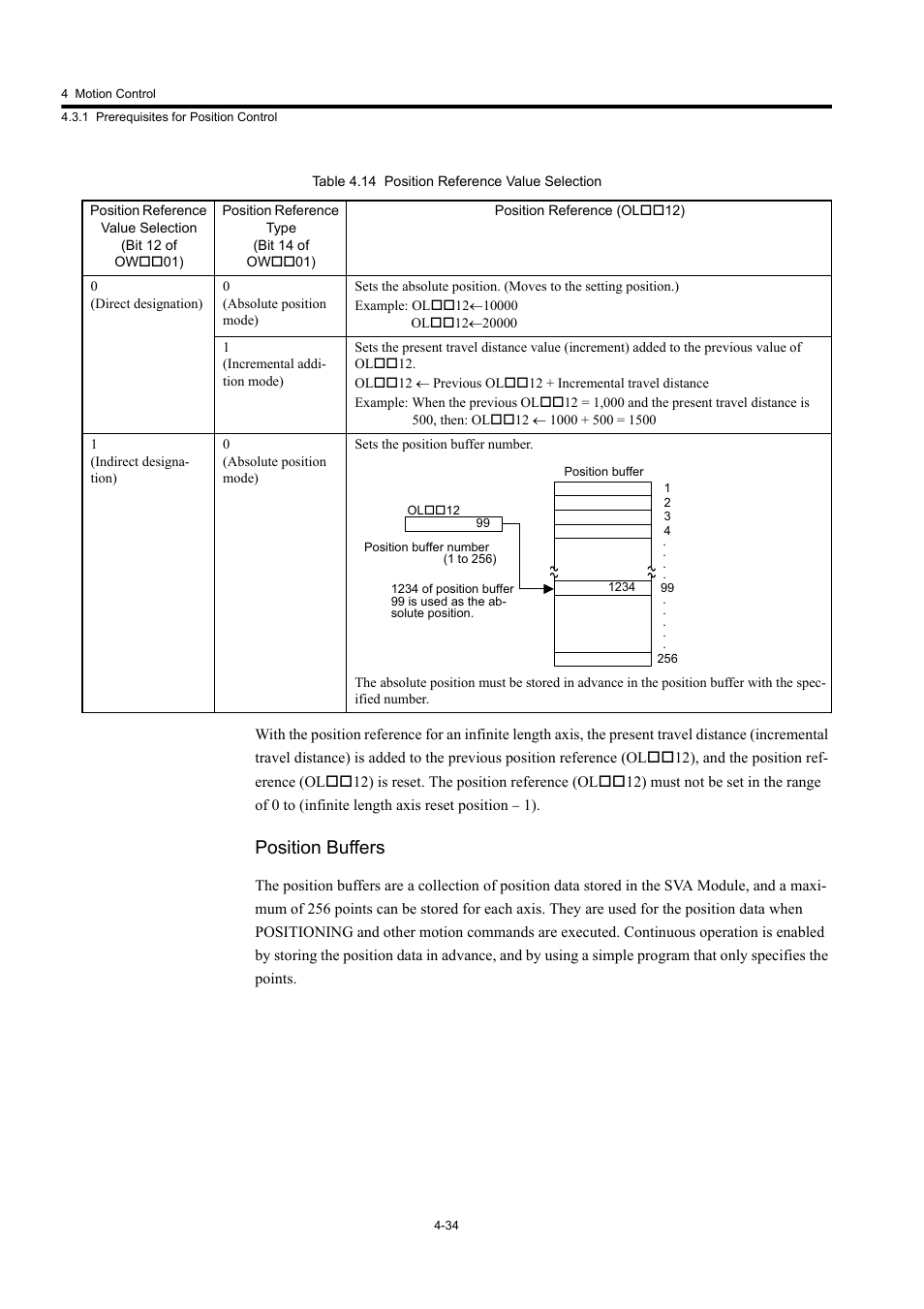 Position buffers | Yaskawa MP920 User's Manual Design User Manual | Page 148 / 565