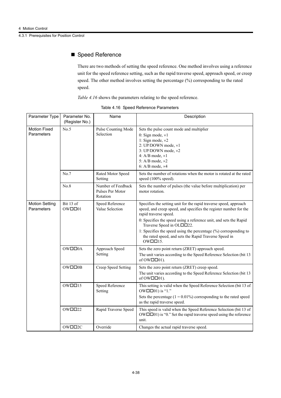 Speed reference | Yaskawa MP920 User's Manual Design User Manual | Page 152 / 565