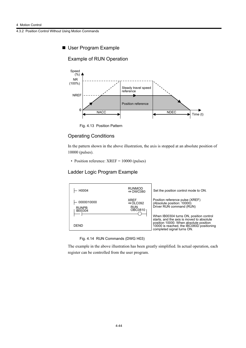 User program example example of run operation, Operating conditions, Ladder logic program example | Yaskawa MP920 User's Manual Design User Manual | Page 158 / 565