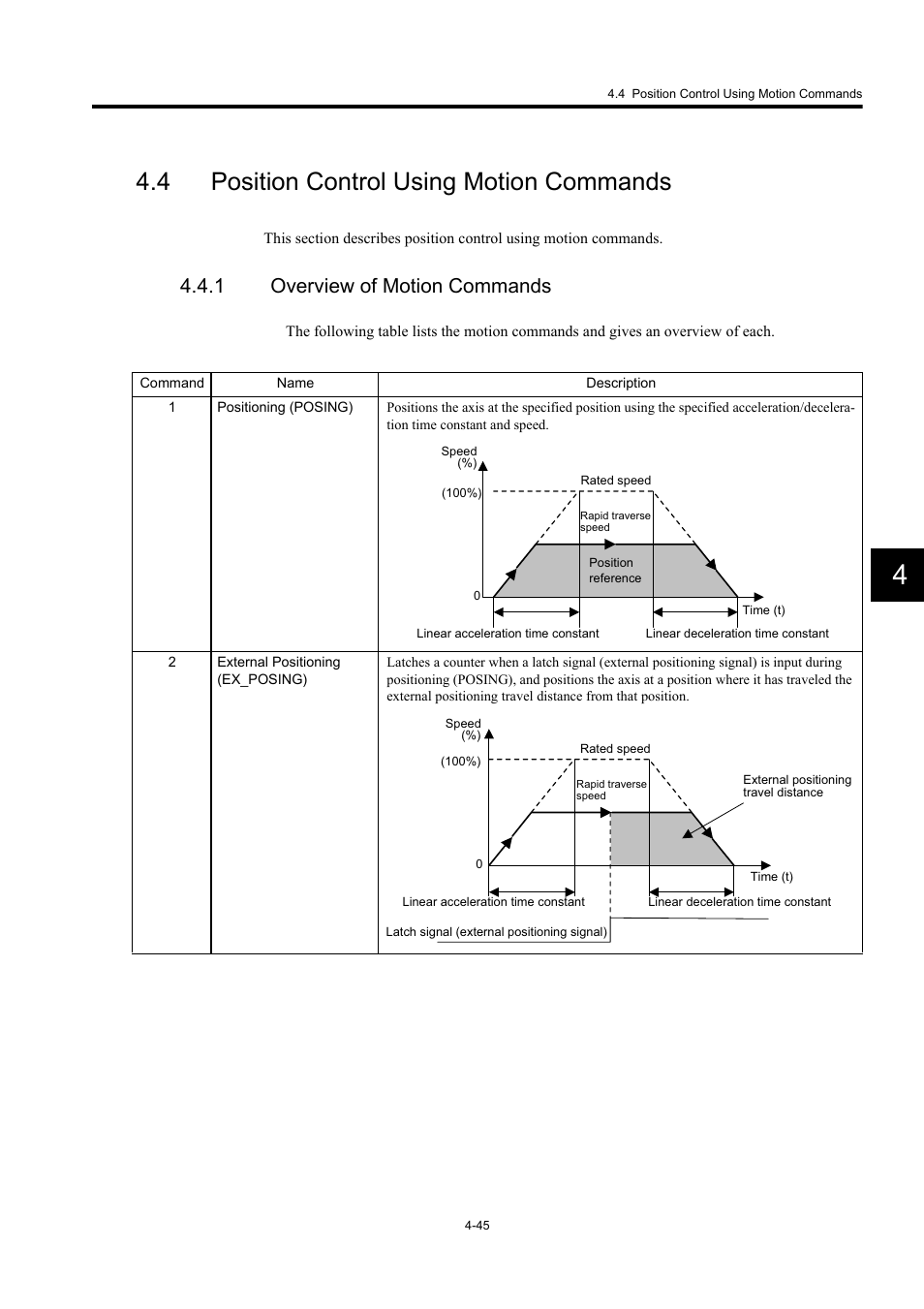 4 position control using motion commands, 1 overview of motion commands | Yaskawa MP920 User's Manual Design User Manual | Page 159 / 565