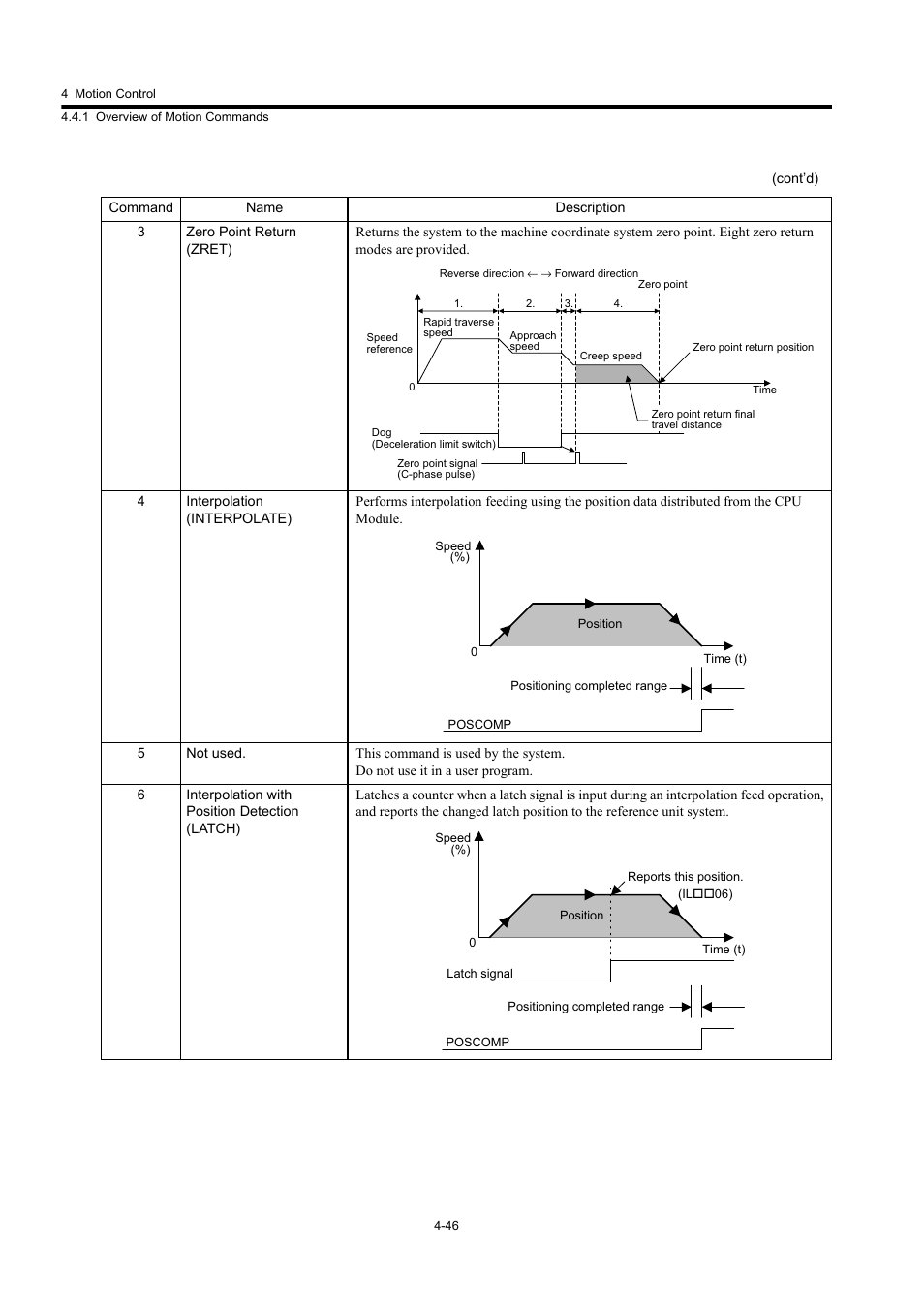 Yaskawa MP920 User's Manual Design User Manual | Page 160 / 565