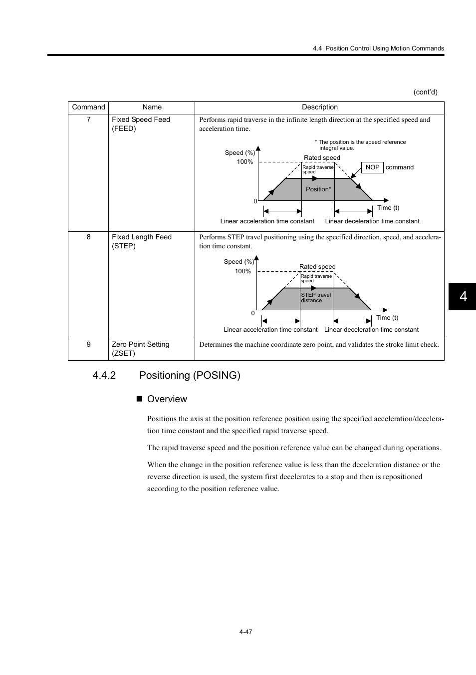 2 positioning (posing), Overview | Yaskawa MP920 User's Manual Design User Manual | Page 161 / 565