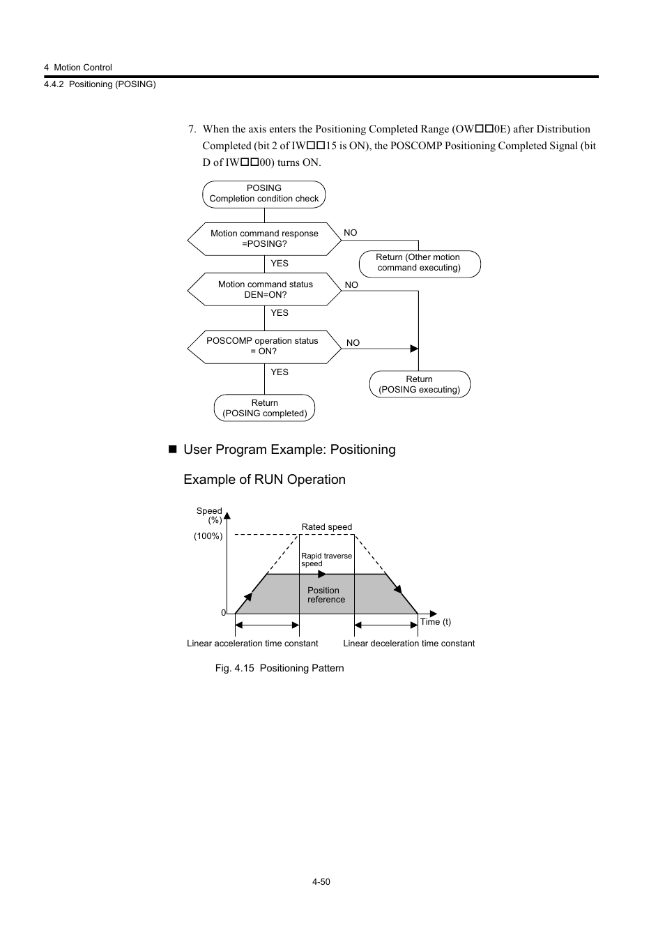 Yaskawa MP920 User's Manual Design User Manual | Page 164 / 565
