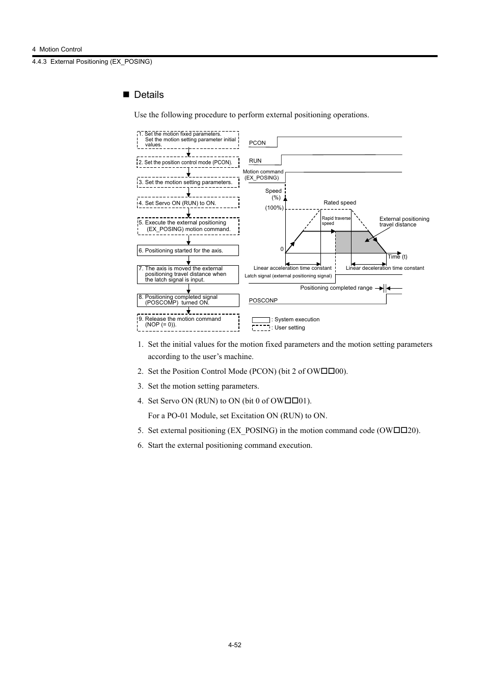 Details | Yaskawa MP920 User's Manual Design User Manual | Page 166 / 565