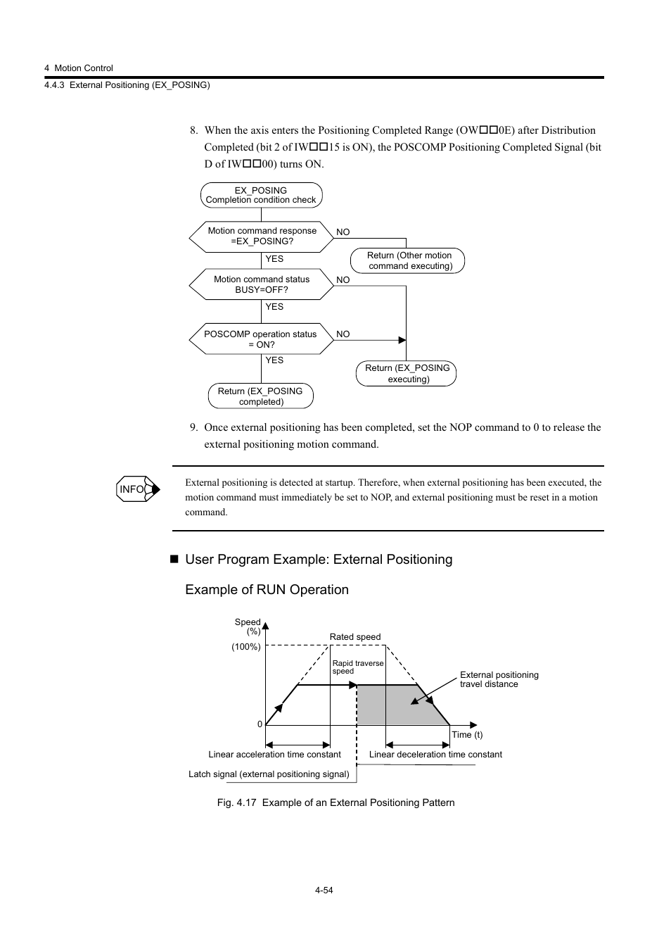 Yaskawa MP920 User's Manual Design User Manual | Page 168 / 565
