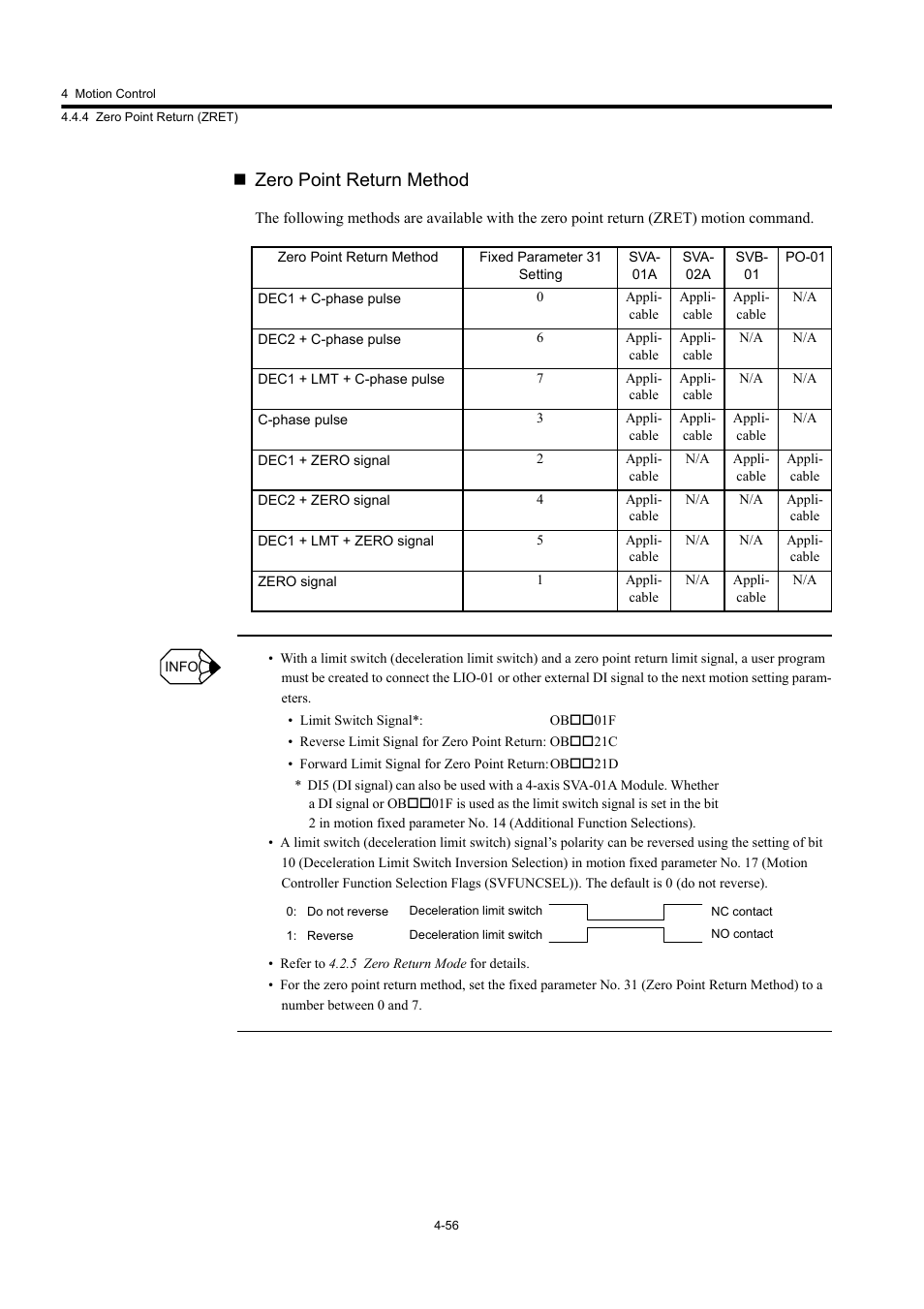 Zero point return method | Yaskawa MP920 User's Manual Design User Manual | Page 170 / 565