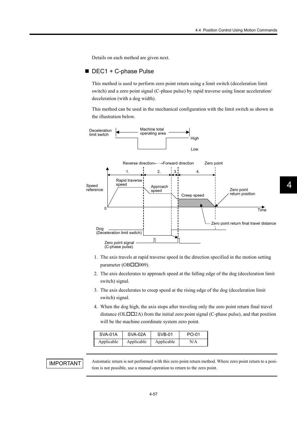 Dec1 + c-phase pulse | Yaskawa MP920 User's Manual Design User Manual | Page 171 / 565
