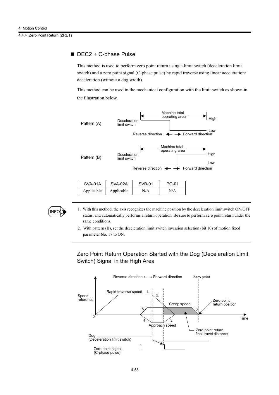 Dec2 + c-phase pulse | Yaskawa MP920 User's Manual Design User Manual | Page 172 / 565