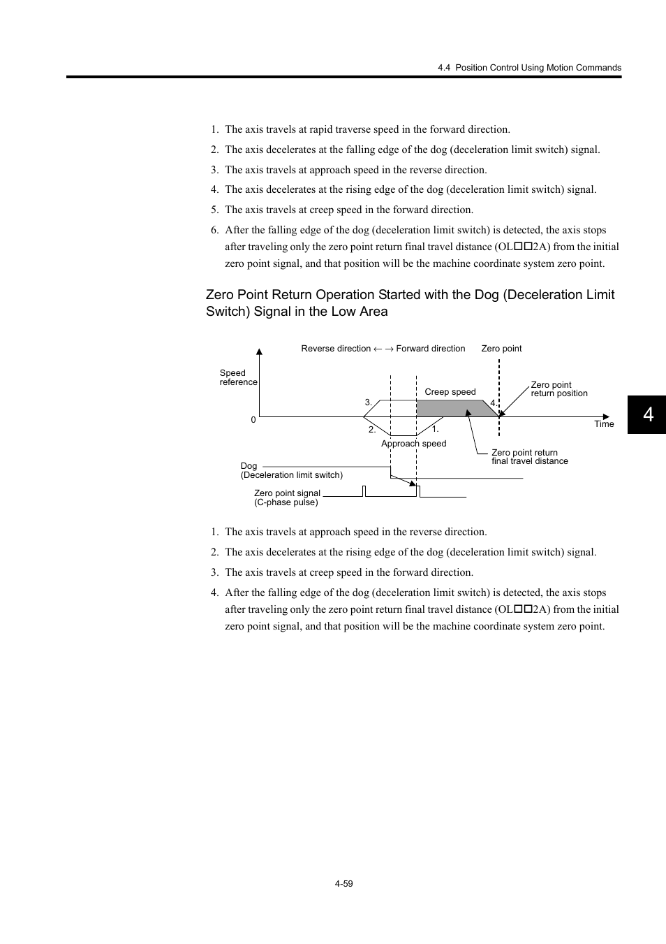 Yaskawa MP920 User's Manual Design User Manual | Page 173 / 565