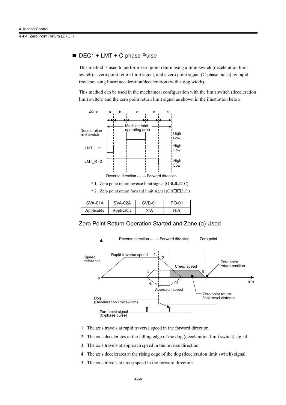 Dec1 + lmt + c-phase pulse | Yaskawa MP920 User's Manual Design User Manual | Page 174 / 565