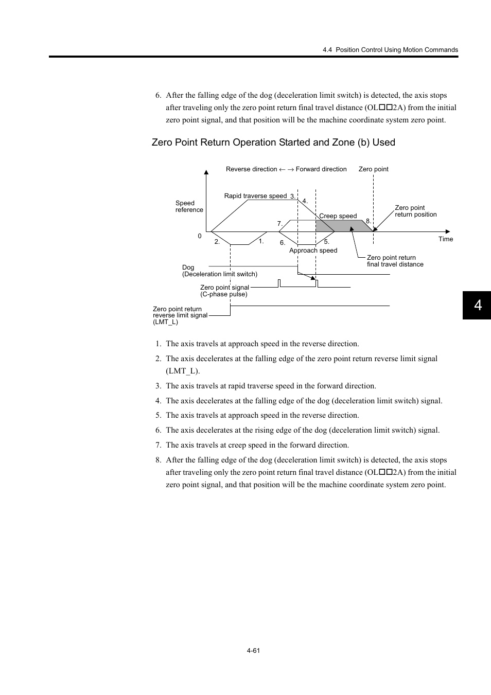 Yaskawa MP920 User's Manual Design User Manual | Page 175 / 565
