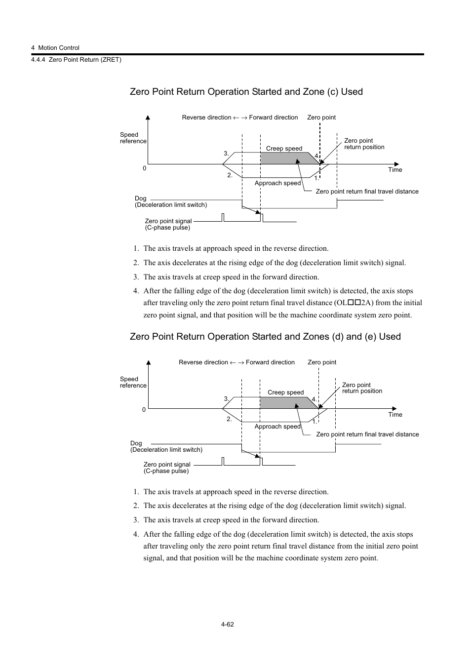 Yaskawa MP920 User's Manual Design User Manual | Page 176 / 565