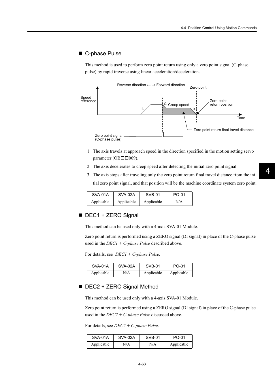 C-phase pulse, Dec1 + zero signal, Dec2 + zero signal method | Yaskawa MP920 User's Manual Design User Manual | Page 177 / 565