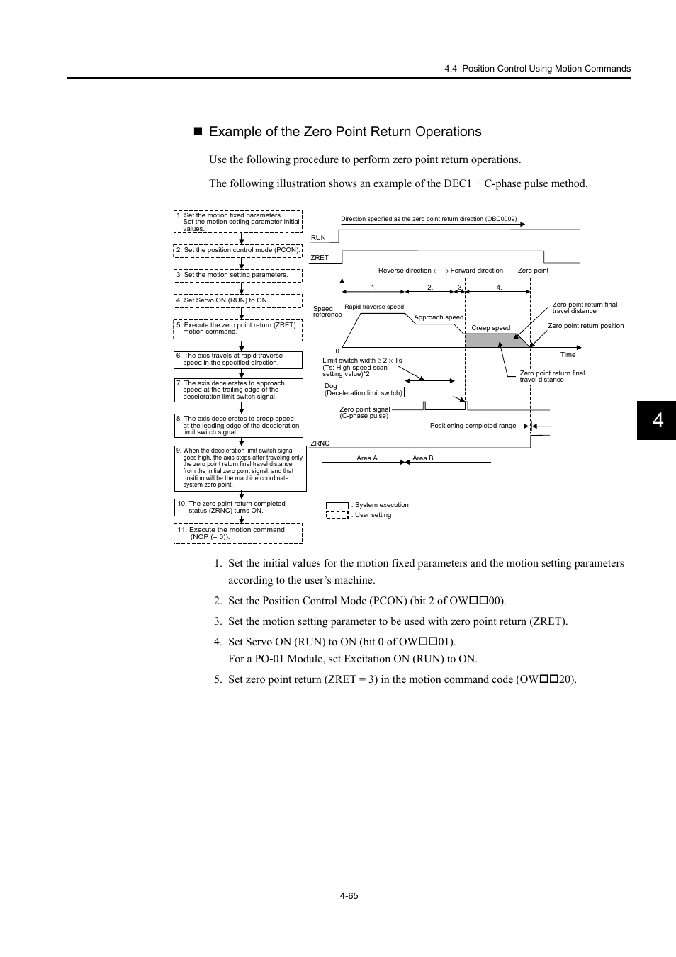 Example of the zero point return operations | Yaskawa MP920 User's Manual Design User Manual | Page 179 / 565