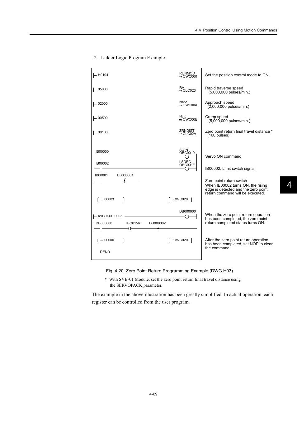 Yaskawa MP920 User's Manual Design User Manual | Page 183 / 565