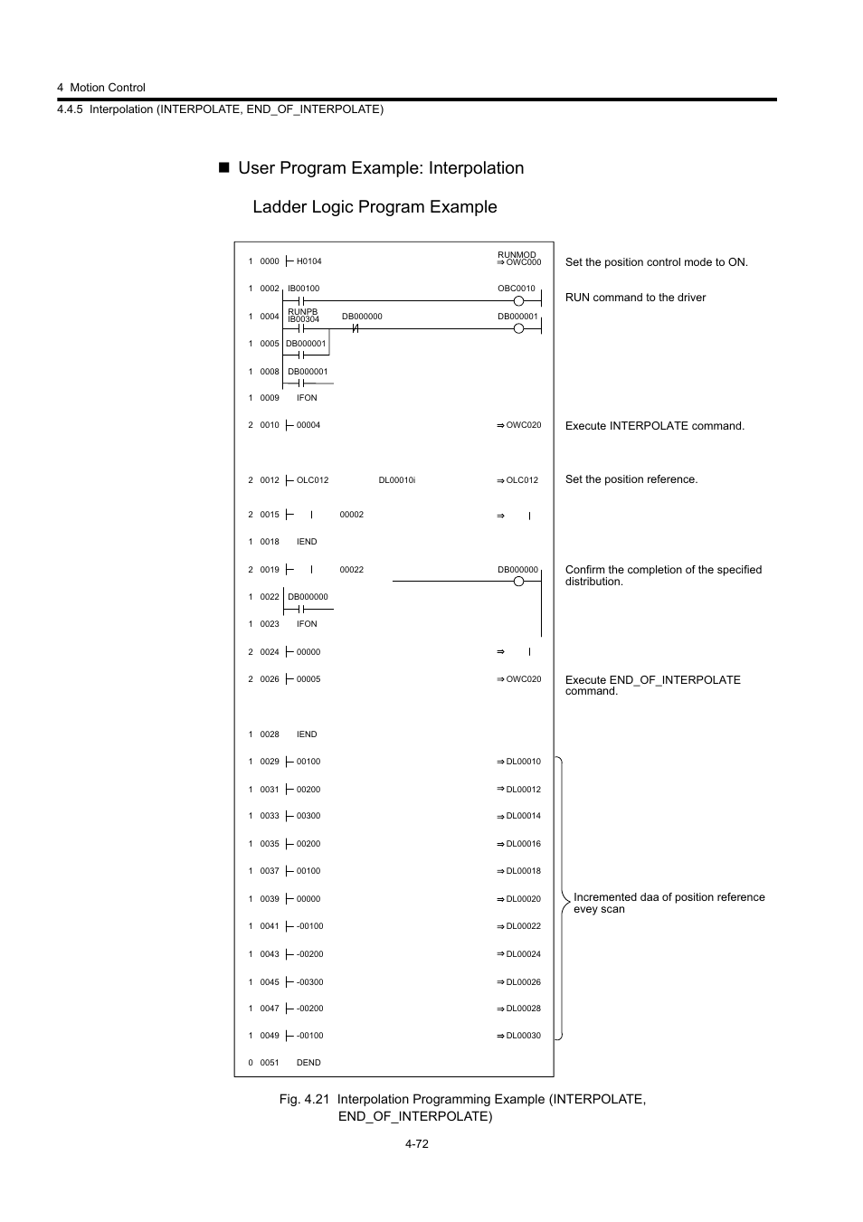 Yaskawa MP920 User's Manual Design User Manual | Page 186 / 565