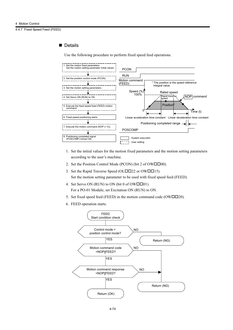 Details | Yaskawa MP920 User's Manual Design User Manual | Page 188 / 565