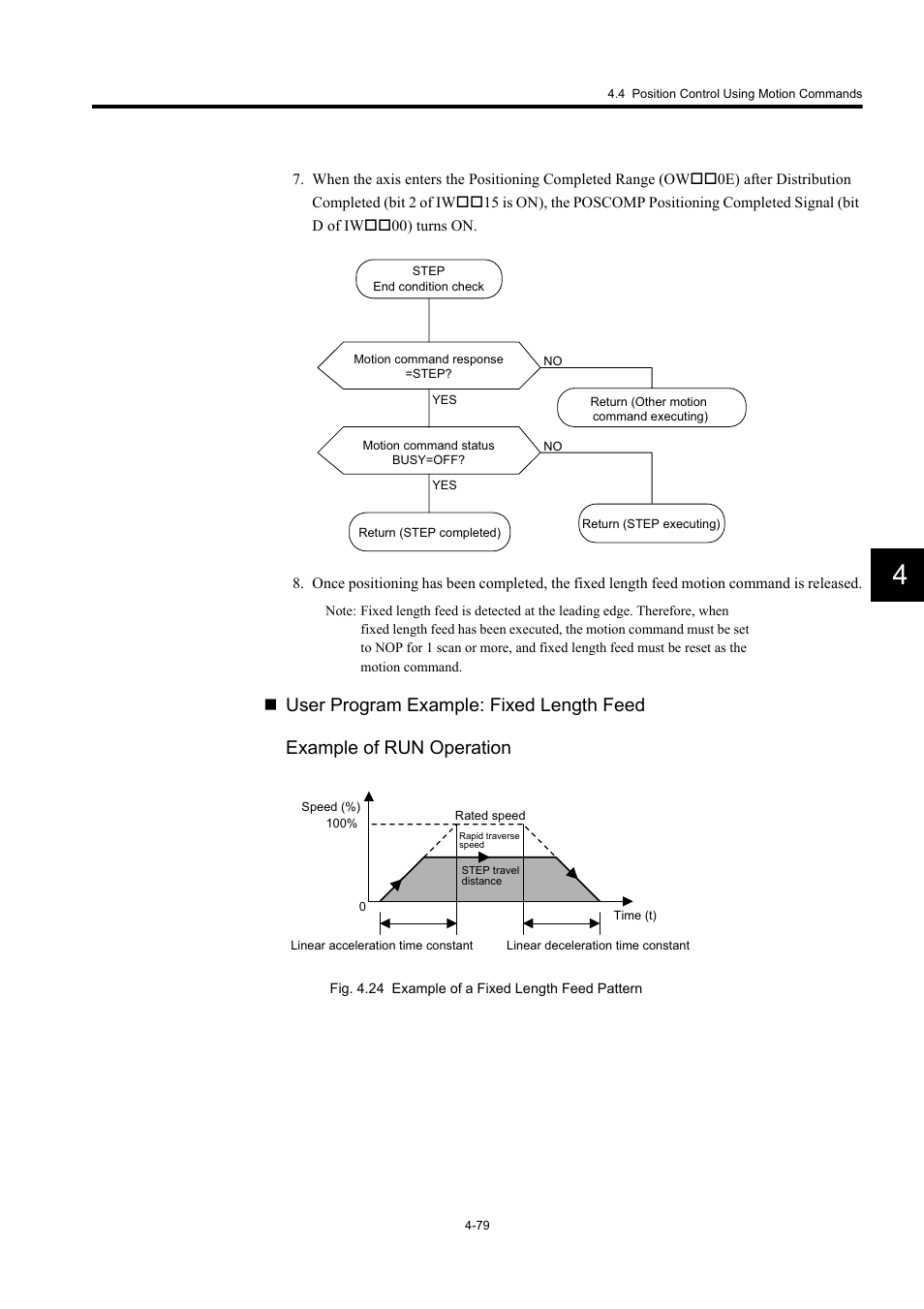 Yaskawa MP920 User's Manual Design User Manual | Page 193 / 565