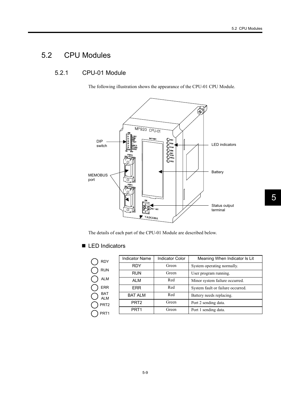 2 cpu modules, 1 cpu-01 module, Led indicators | Yaskawa MP920 User's Manual Design User Manual | Page 204 / 565