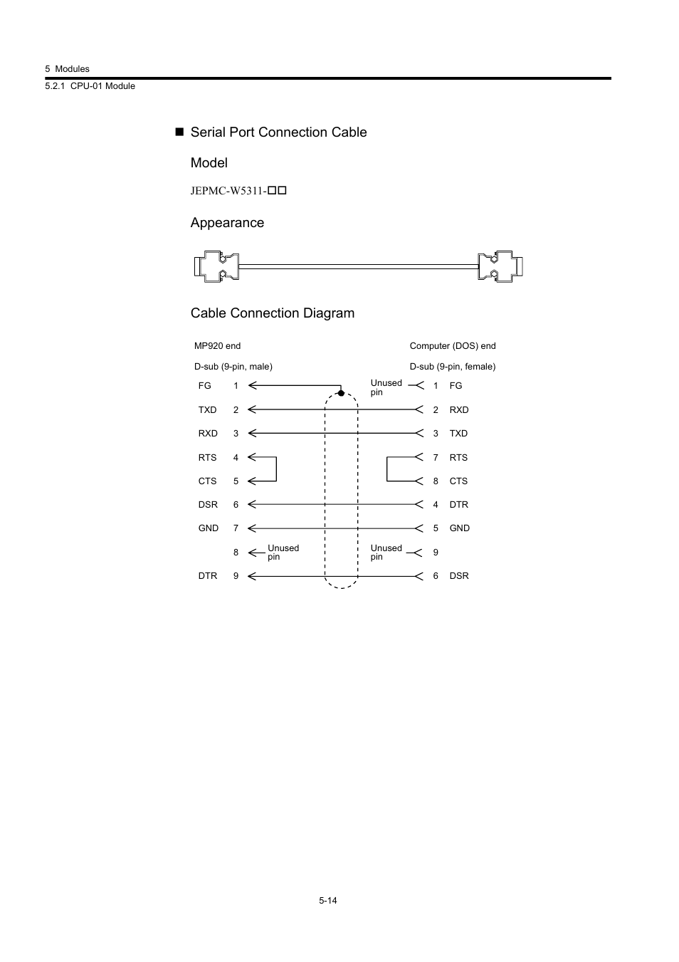 Serial port connection cable model, Appearance cable connection diagram | Yaskawa MP920 User's Manual Design User Manual | Page 209 / 565