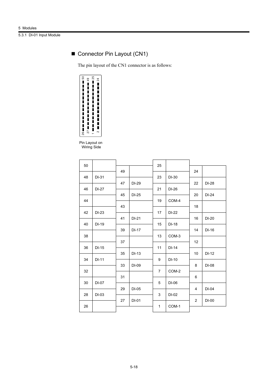 Connector pin layout (cn1) | Yaskawa MP920 User's Manual Design User Manual | Page 213 / 565