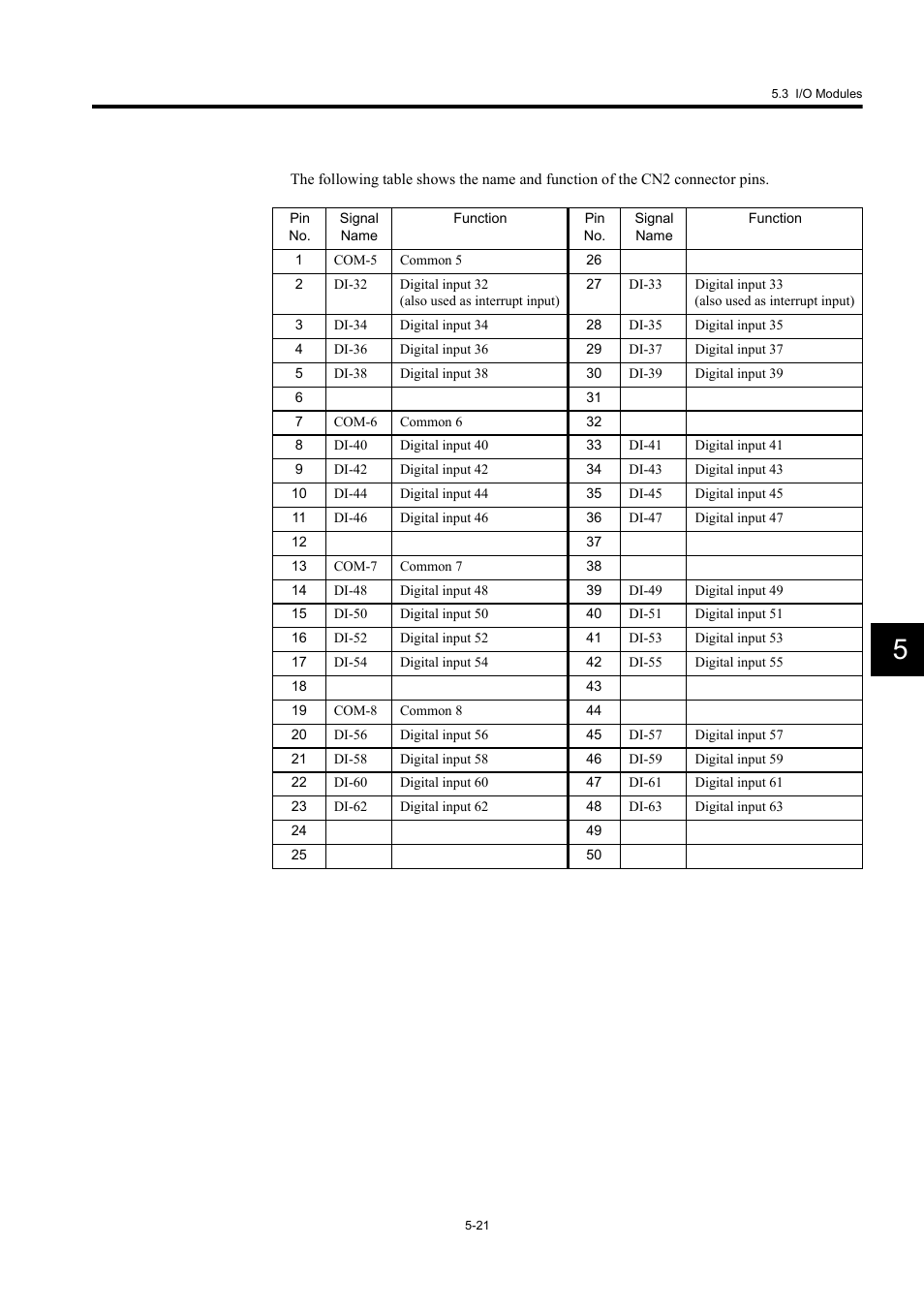 Yaskawa MP920 User's Manual Design User Manual | Page 216 / 565