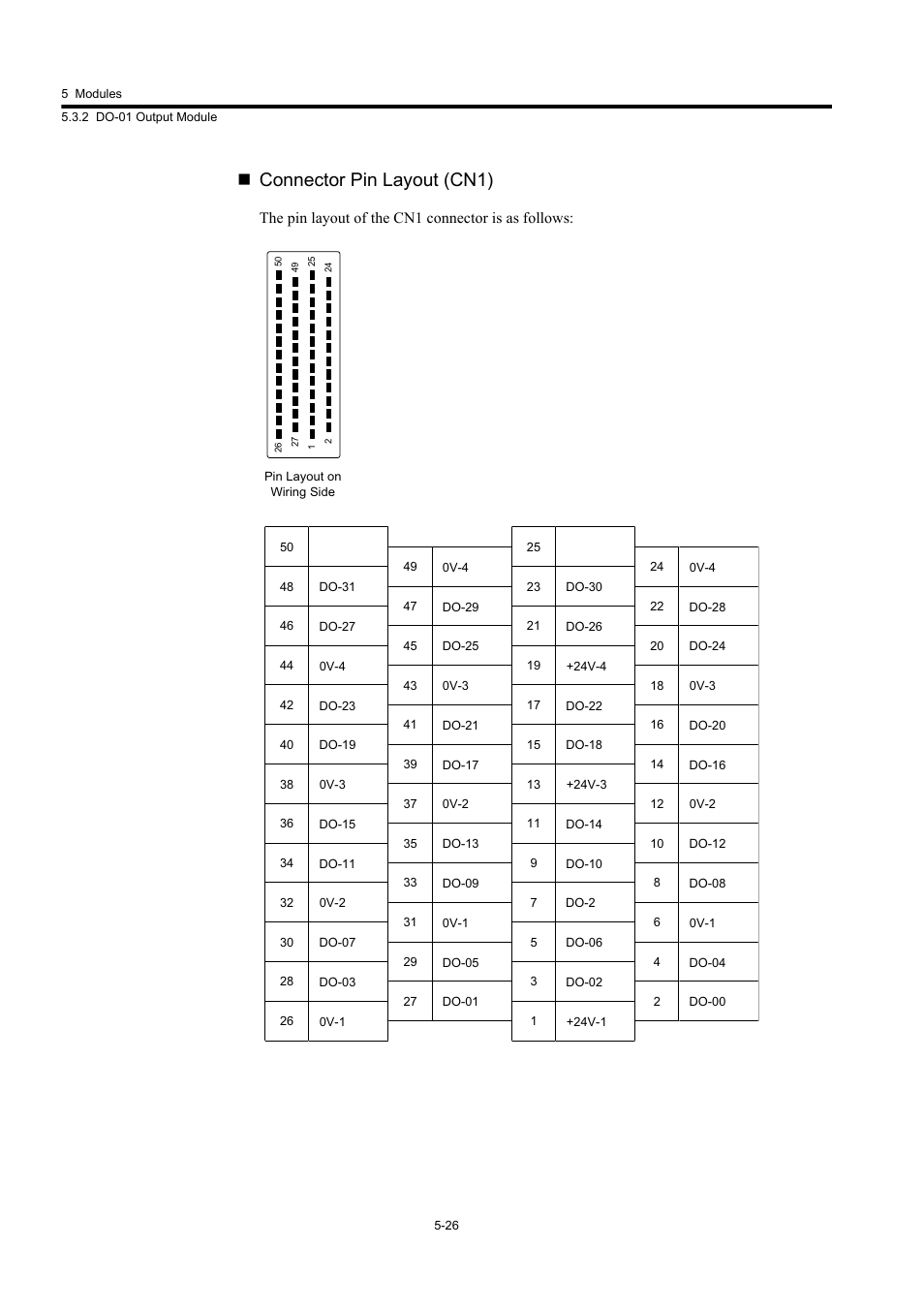 Connector pin layout (cn1) | Yaskawa MP920 User's Manual Design User Manual | Page 221 / 565