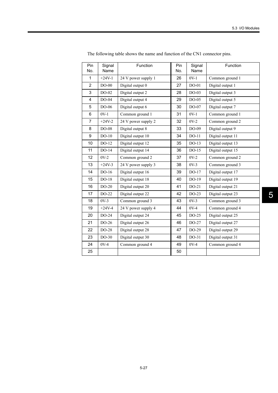Yaskawa MP920 User's Manual Design User Manual | Page 222 / 565