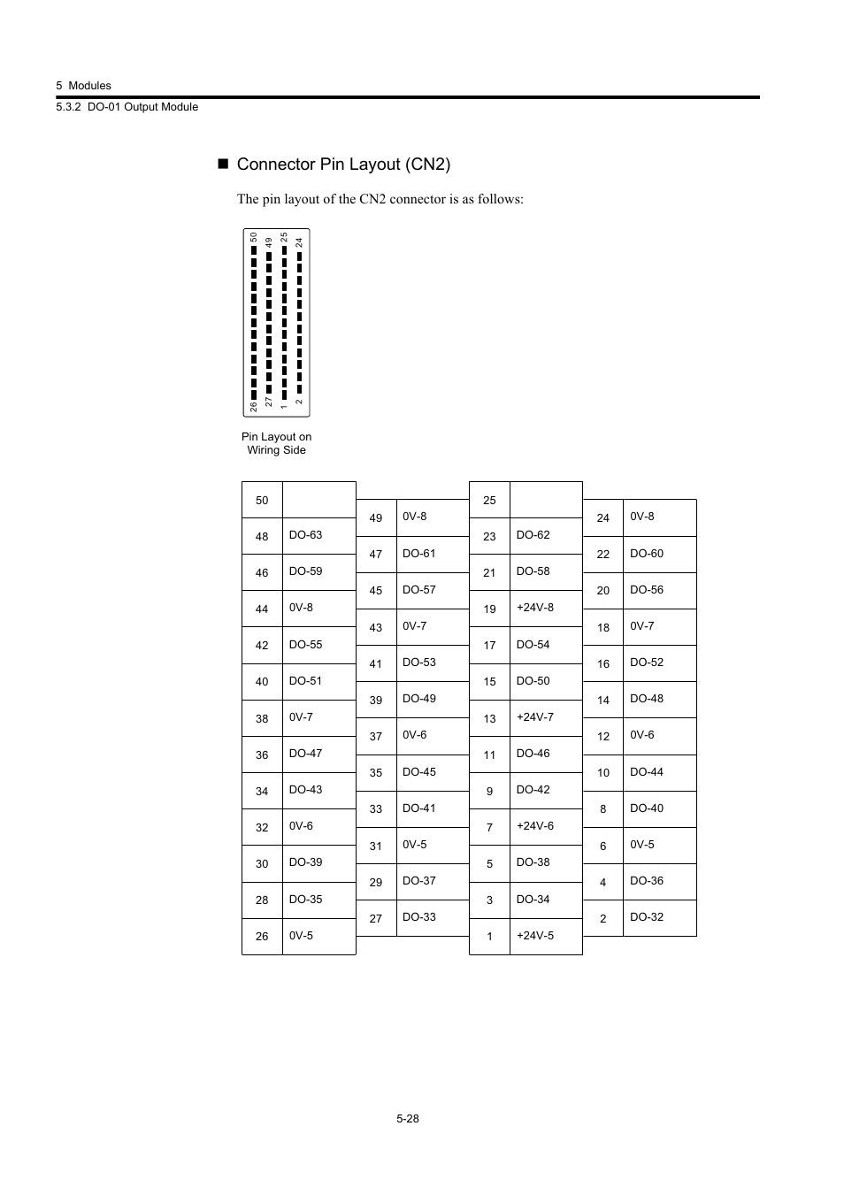 Connector pin layout (cn2) | Yaskawa MP920 User's Manual Design User Manual | Page 223 / 565