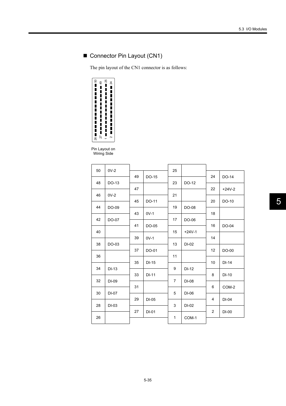 Connector pin layout (cn1) | Yaskawa MP920 User's Manual Design User Manual | Page 230 / 565