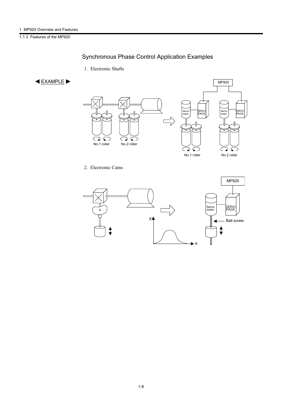 Synchronous phase control application examples, Example, Electronic shafts 2. electronic cams | Yaskawa MP920 User's Manual Design User Manual | Page 24 / 565