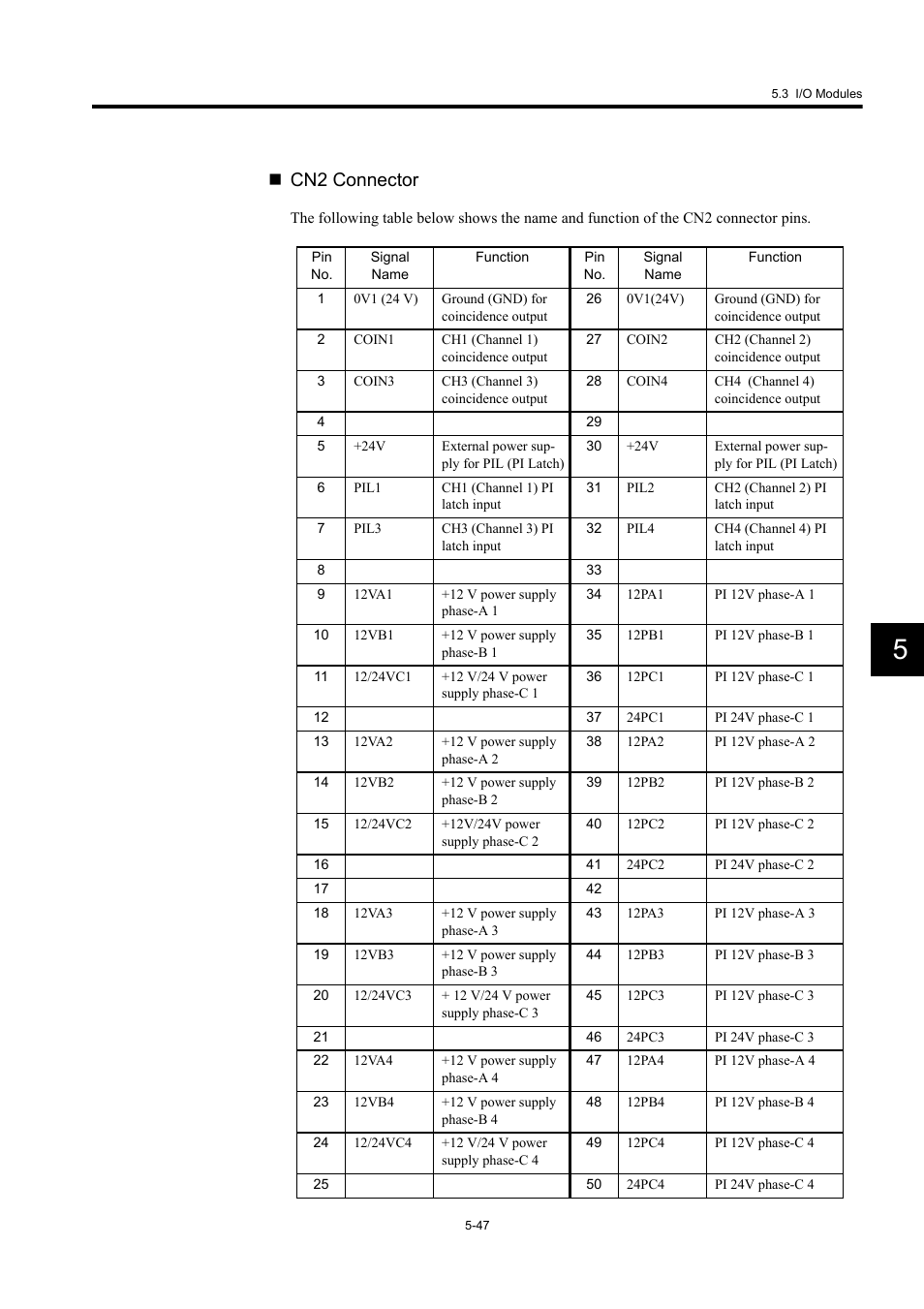Cn2 connector | Yaskawa MP920 User's Manual Design User Manual | Page 242 / 565