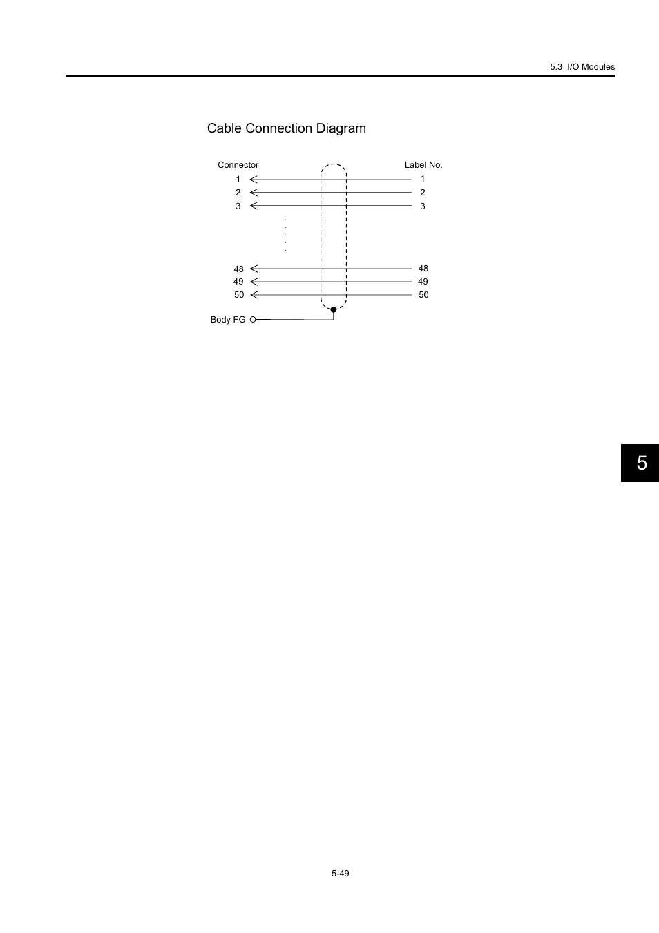 Cable connection diagram | Yaskawa MP920 User's Manual Design User Manual | Page 244 / 565
