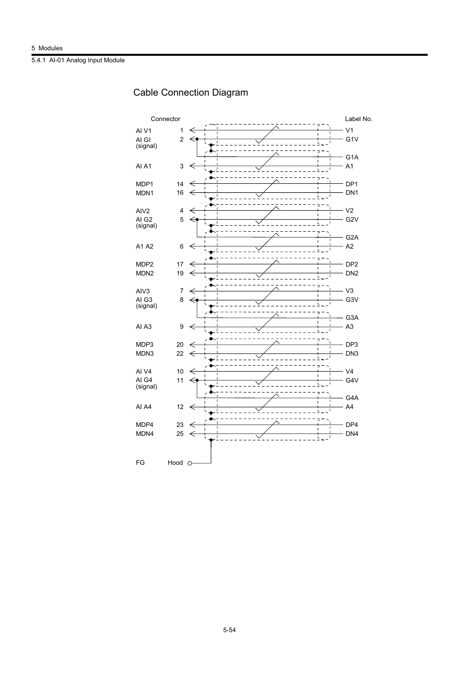 Cable connection diagram | Yaskawa MP920 User's Manual Design User Manual | Page 249 / 565