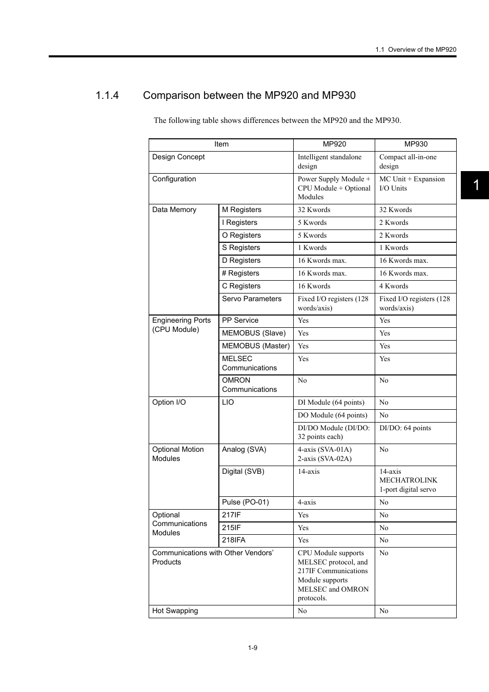 4 comparison between the mp920 and mp930 | Yaskawa MP920 User's Manual Design User Manual | Page 25 / 565