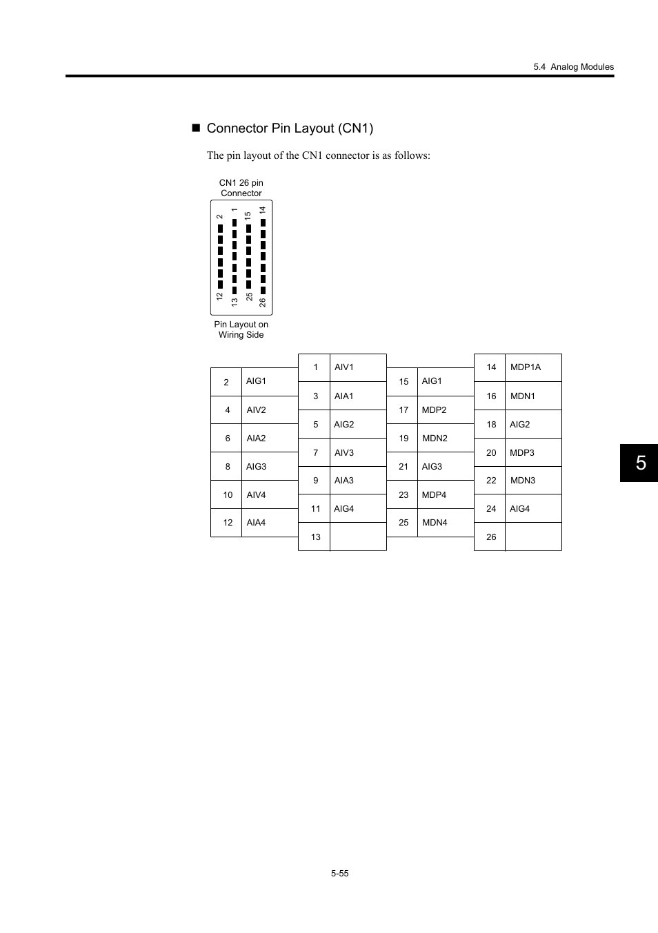 Connector pin layout (cn1) | Yaskawa MP920 User's Manual Design User Manual | Page 250 / 565