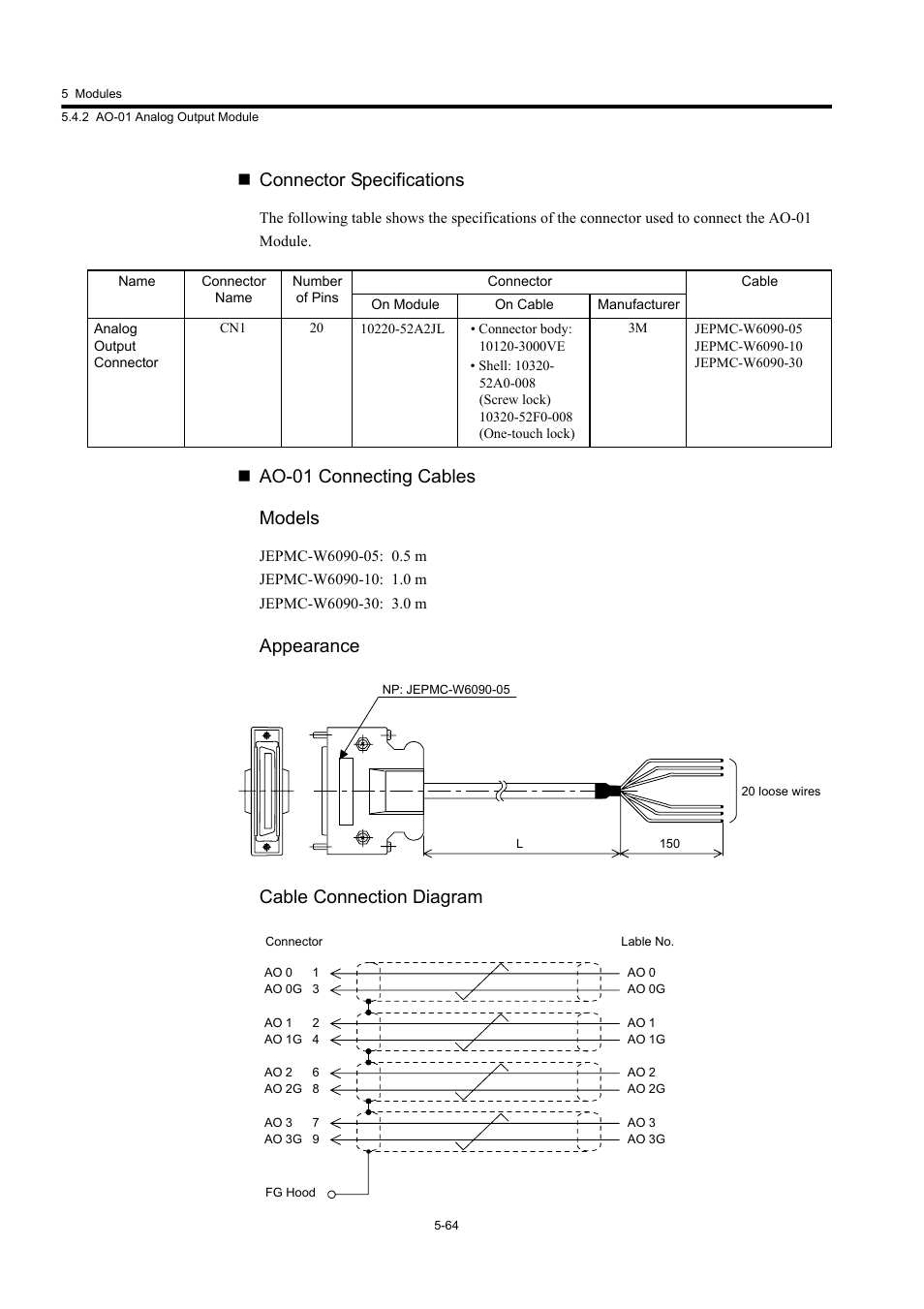 Connector specifications, Ao-01 connecting cables models, Appearance cable connection diagram | Yaskawa MP920 User's Manual Design User Manual | Page 259 / 565