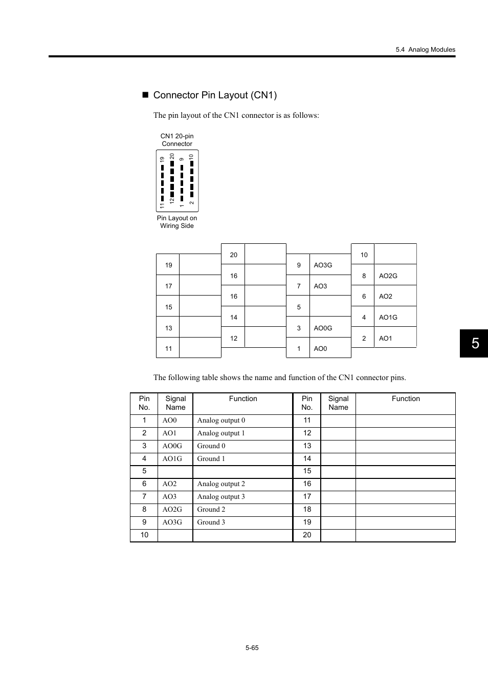 Connector pin layout (cn1) | Yaskawa MP920 User's Manual Design User Manual | Page 260 / 565
